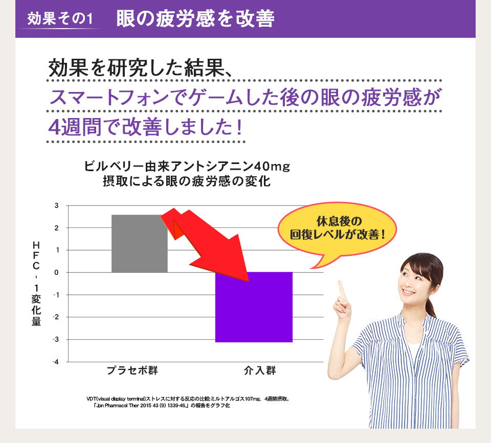 日本初!2つの効果が大好評