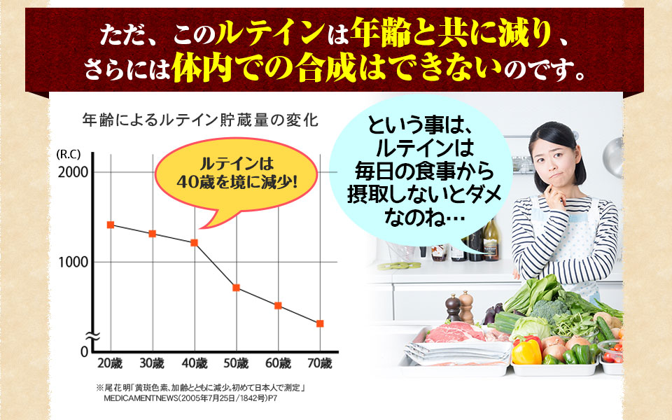 ただ、ルテインは年齢と共に減り、さらには体内での合成は出来ないのです。