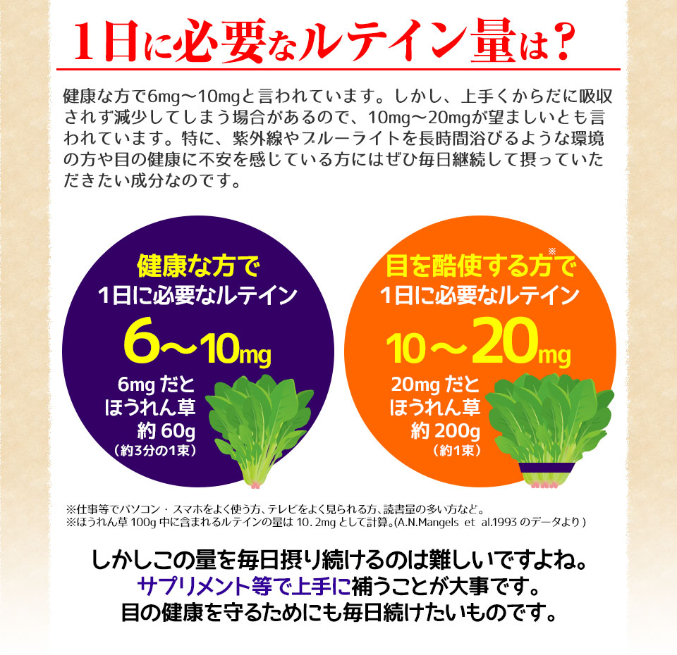 1日に必要なルテイン量は?