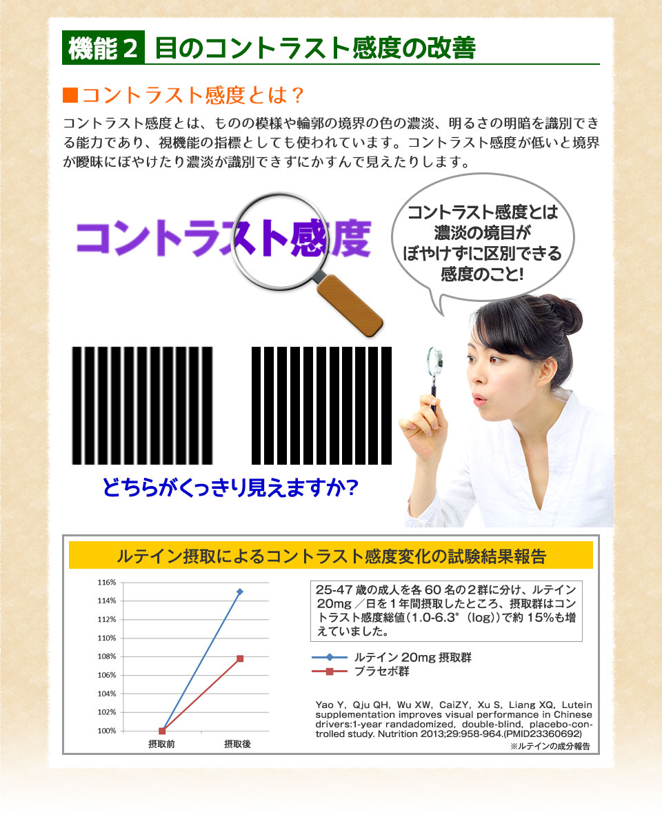 機能2.目のコントラスト感度の改善