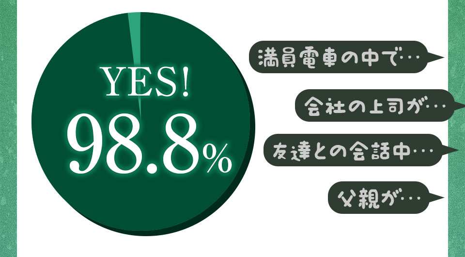 臭いと思ったことがある人が98.8%