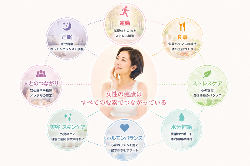 女性の健康はすべての要素でつながっている