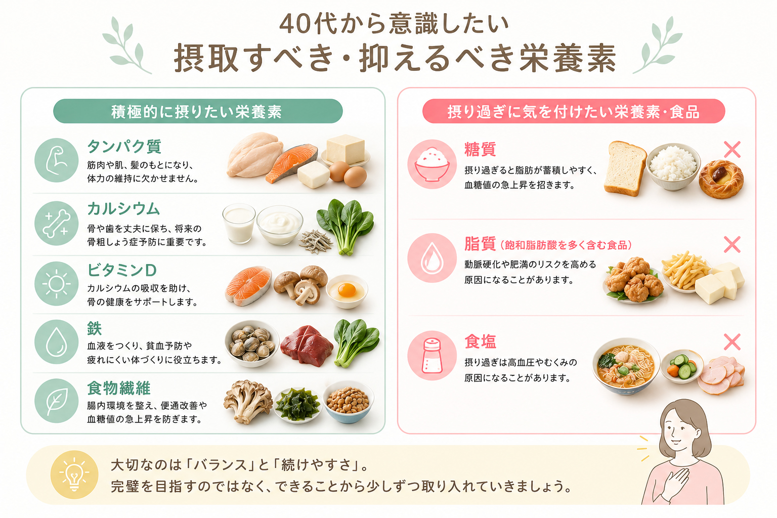 40代から意識したい摂取すべき・抑えるべき栄養素