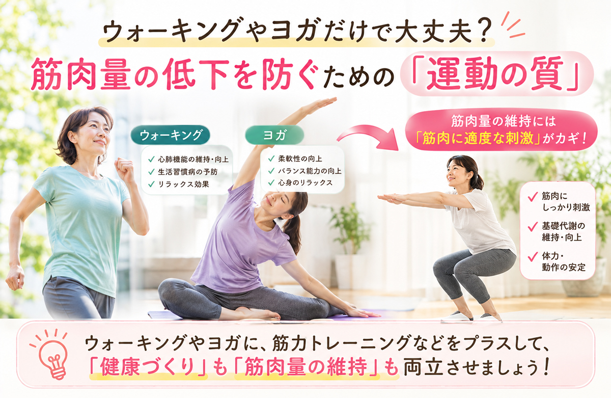筋肉量の低下を防ぐための「運動の質」