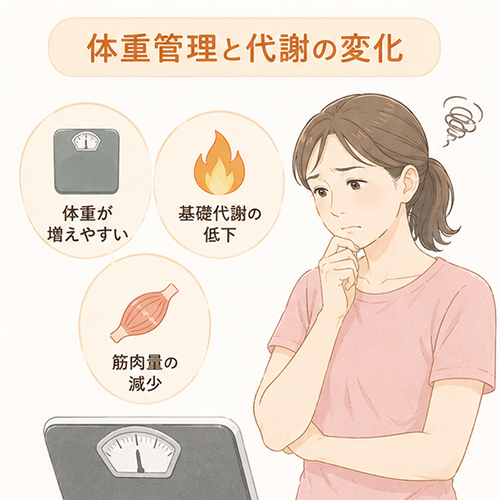体重管理と代謝の変化
