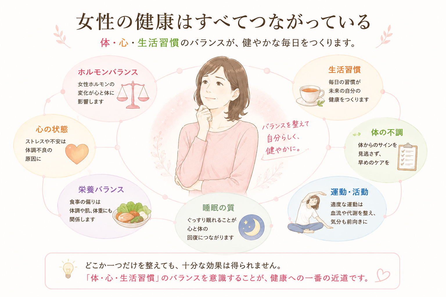 女性の健康はすべてつながっている
