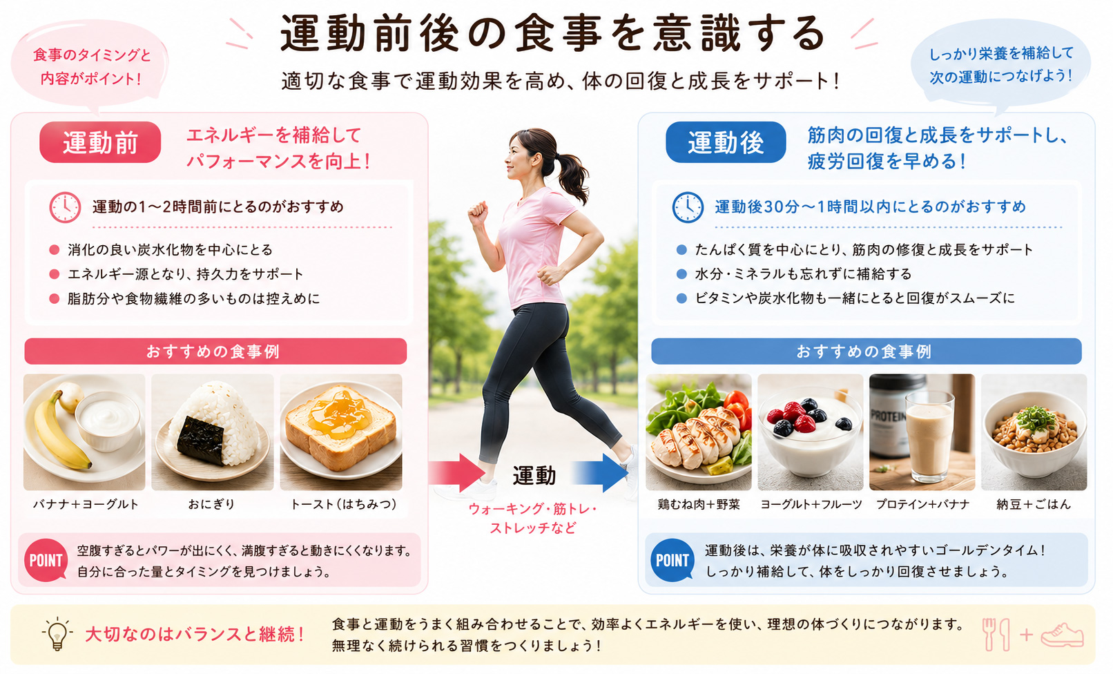 運動前後に意識したい食事と栄養素